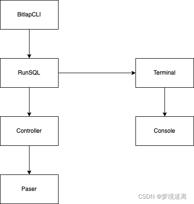 zio-module