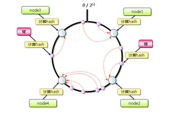 memcache Slab Allocation